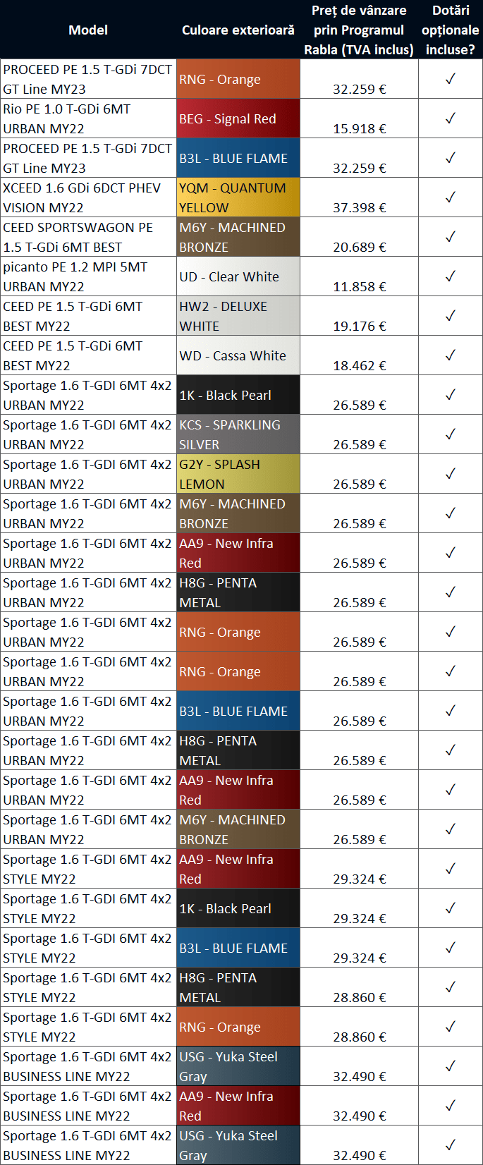 aug22_livrare_imediata_tabel_mobile